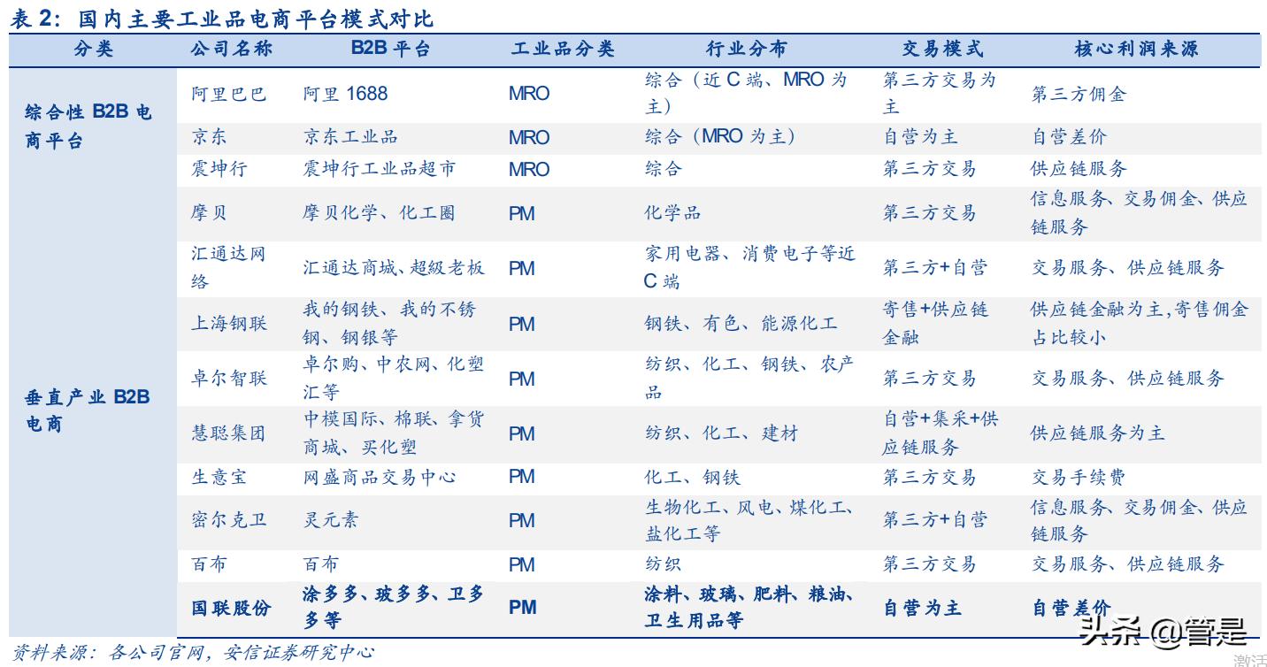 产业互联网龙头国联股份深度分析,国联股份平台