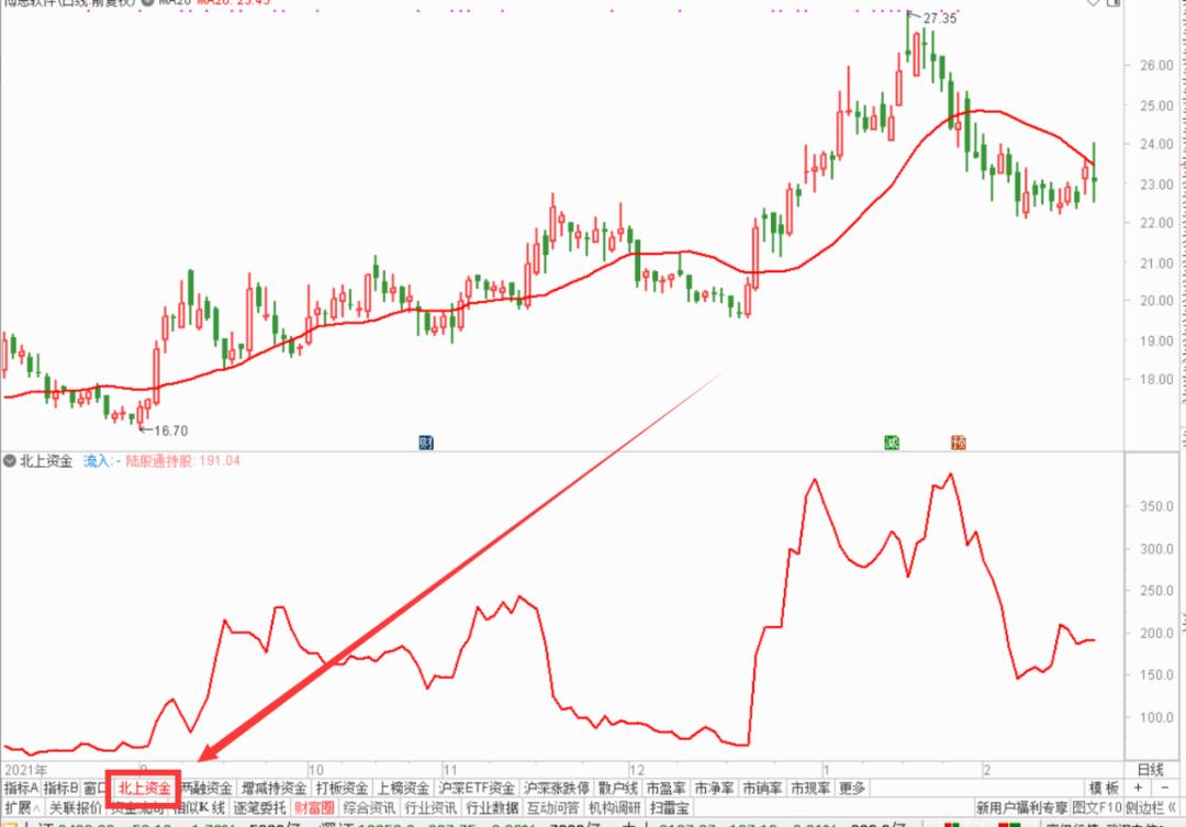 通达信北向资金怎么查看,通达信软件在哪里看北向资金流向