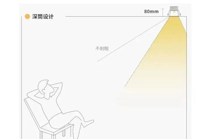 射灯选择的4个小技巧,怎么选购房间里的筒灯和射灯