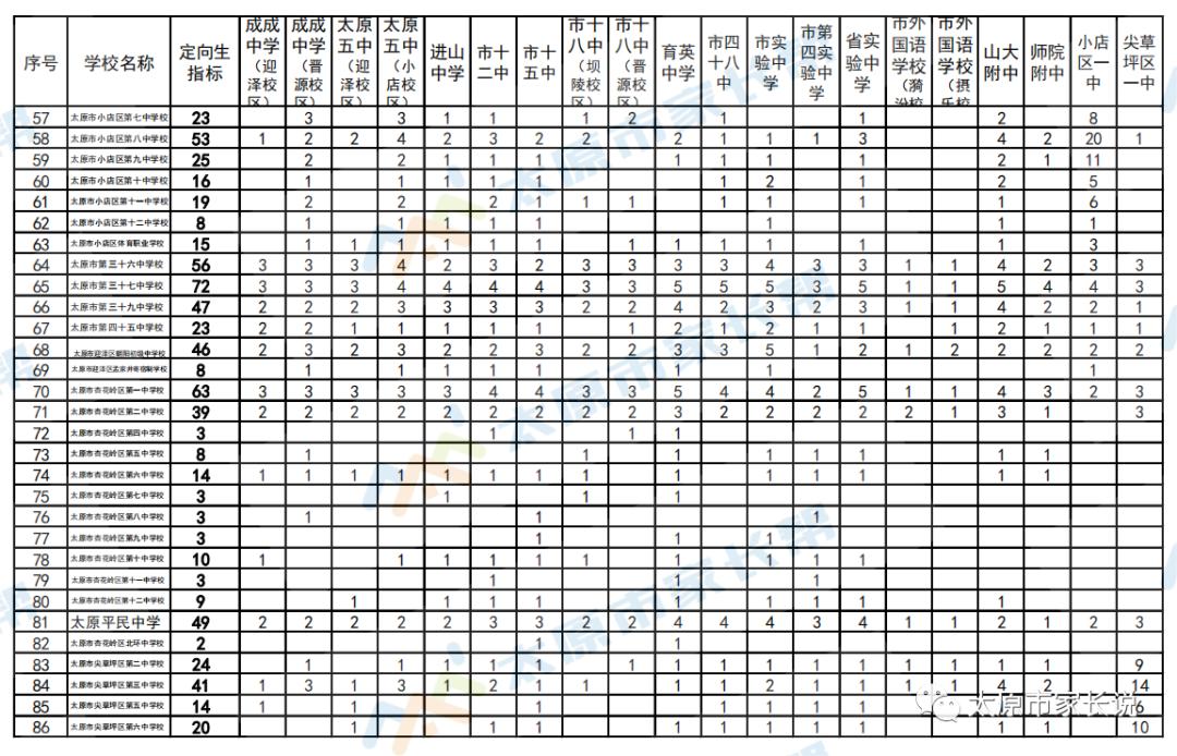 太原市中考定向生与统招,太原市中考二次定向如何报