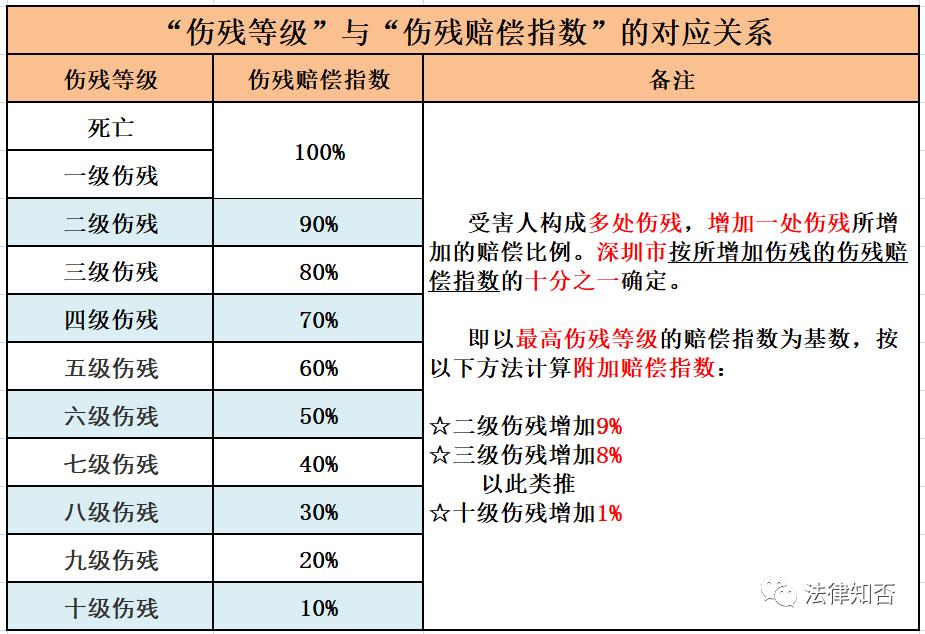 最新交通事故具体赔偿项目及标准,交通事故责任赔偿标准明细