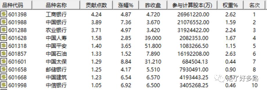 一个涨停板后面跟着连续的下跌,一个涨停