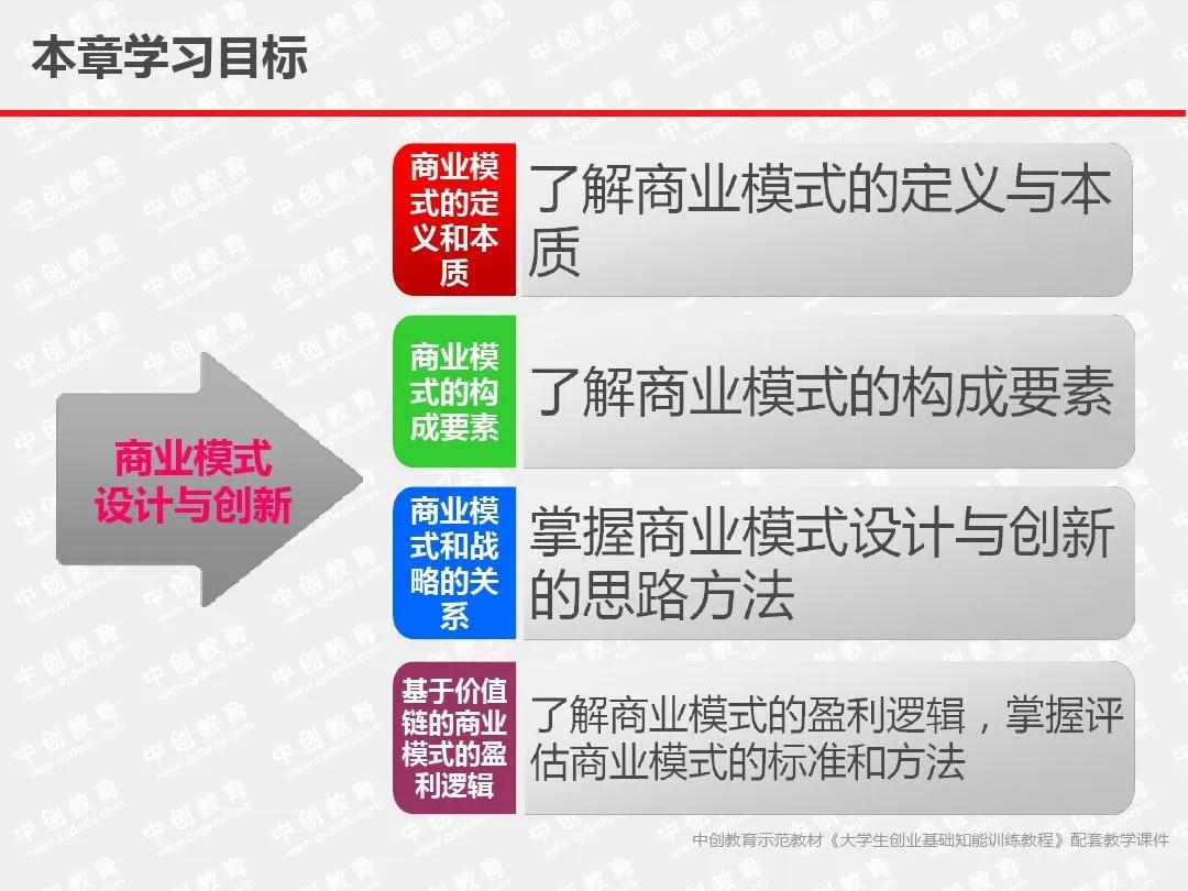 商业模式设计与创新培训,商业模式设计与创新学习心得