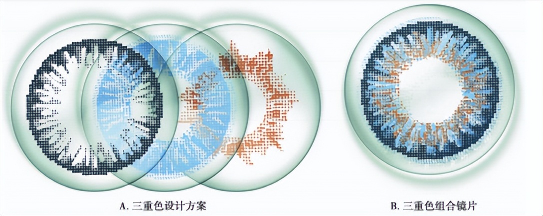 美瞳行业乱象丛生的原因,美瞳很暴利吗
