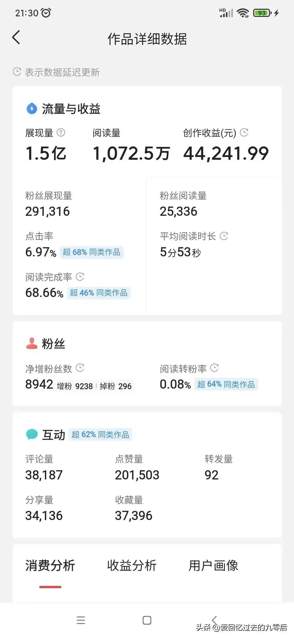 微头条和文章收益对比,微头条收益和文章收益哪一个更高