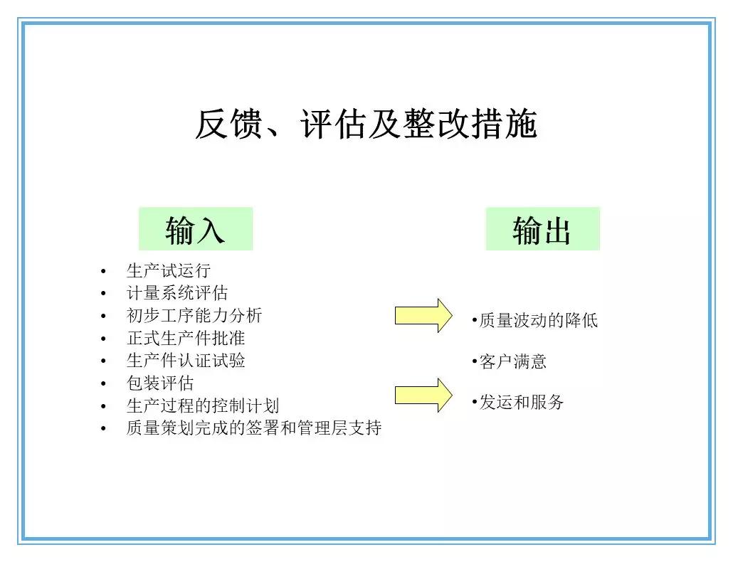 供应商质量管理258页ppt,供应商质量培训ppt