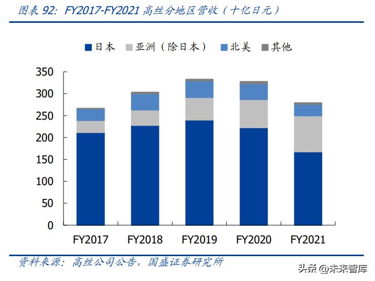 化妆品行业分析视频,化妆品行业长远分析报告