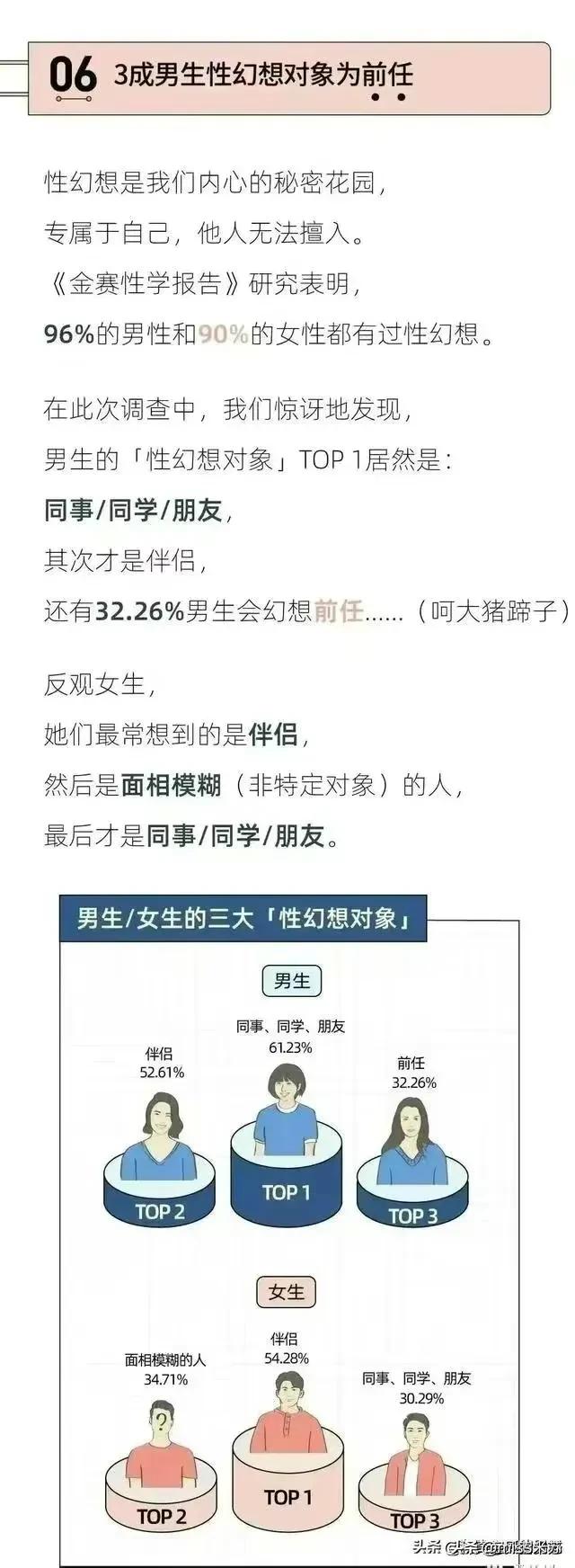 《当代男女*生活性**报告》：有接近3成人半年没体验过*生活性**