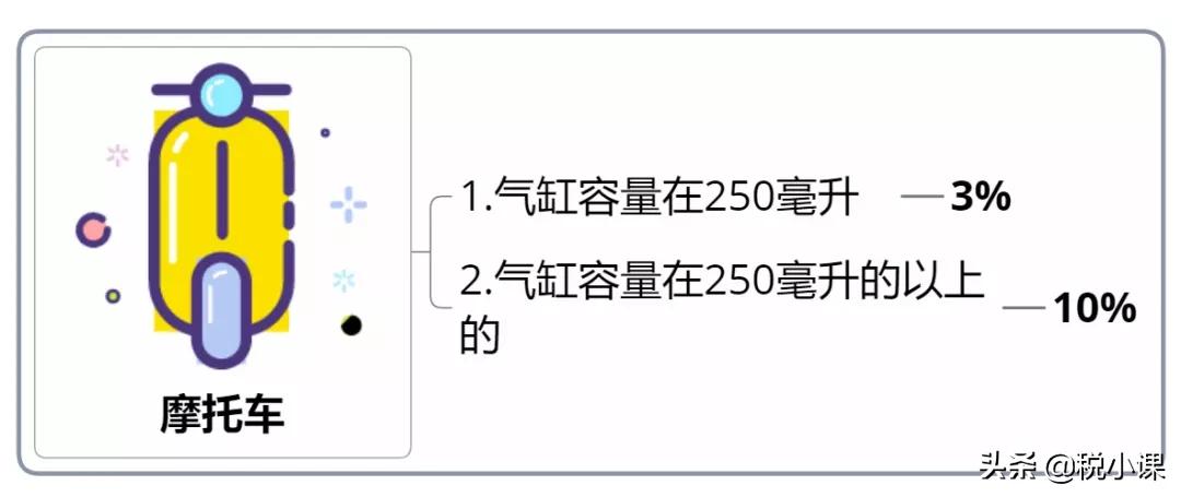 财务经理熬了三天三夜,终于把消费税知识梳理出来!拿走不谢