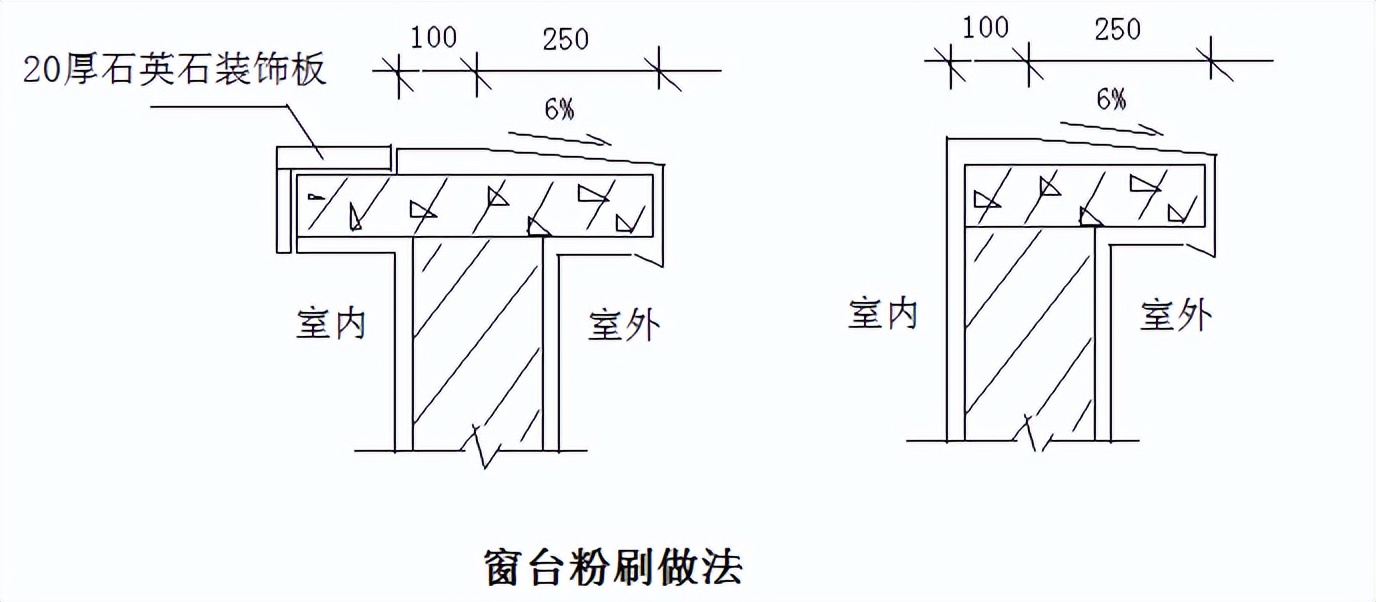 粉刷施工明细表,粉刷空鼓开裂修补方案