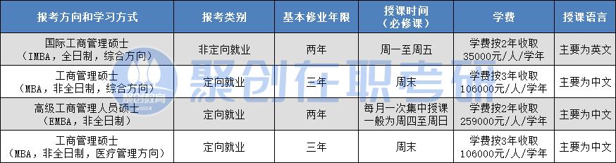 择校分析|中山大学（E）MBA好考吗？中大2023年录取情况分析