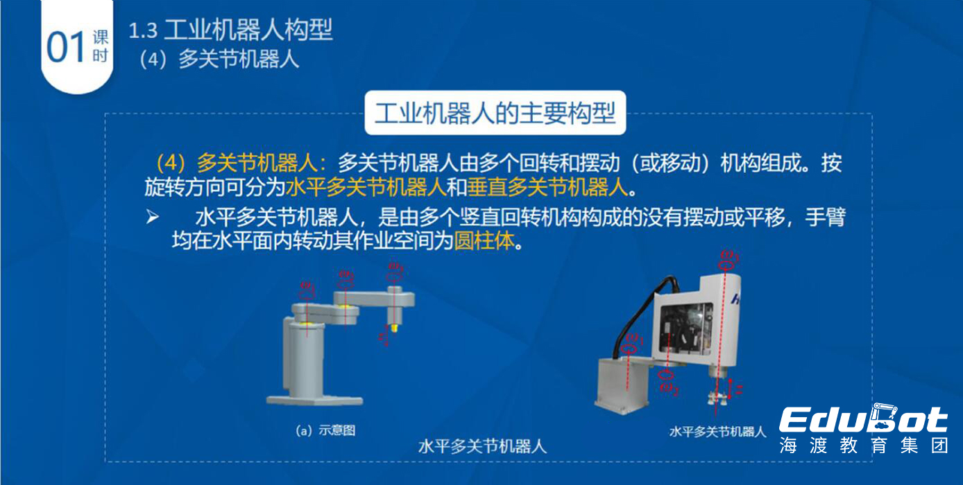 abb基础操作教程,abb机器人基础知识有哪些