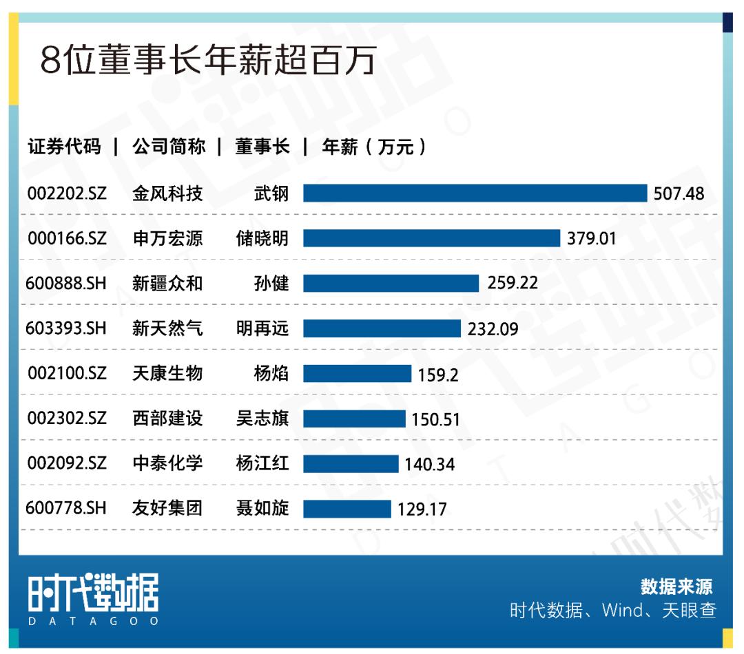 a股资本地图大连篇,a股新疆上市科技股名单