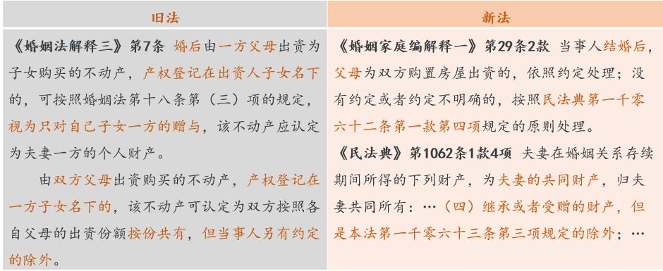 夫妻房产如何分割才合法,夫妻双方共同财产离婚后怎么分割