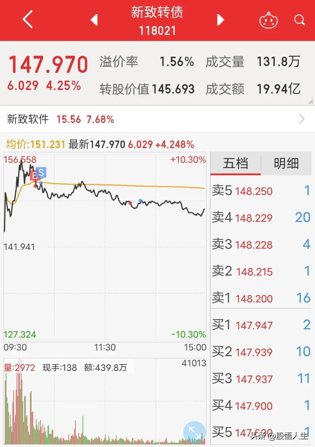 玩转可转债：会买的是徒弟，会卖的是师傅，买点对了才能一锤定音