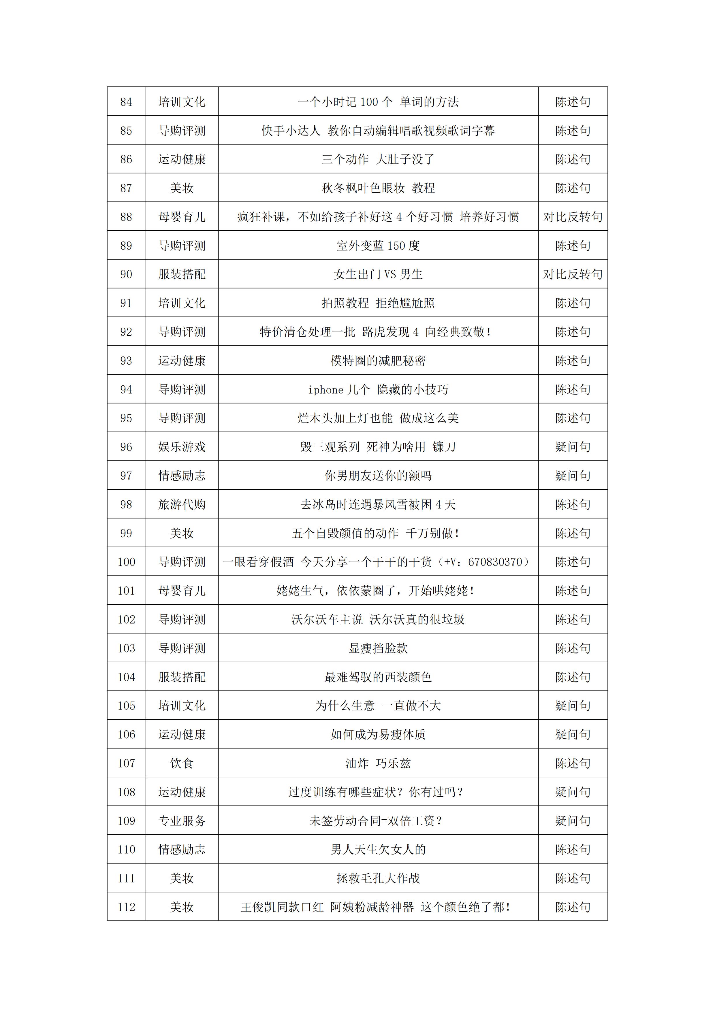 7个标题模板一分钟掌握写作秘籍,热门标题模板