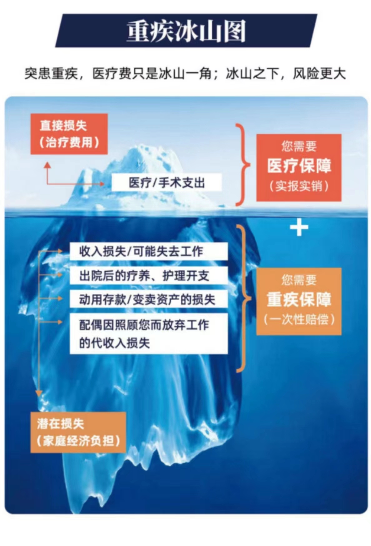 哭死！没搞懂这几点，买重疾险花了好多冤枉钱！