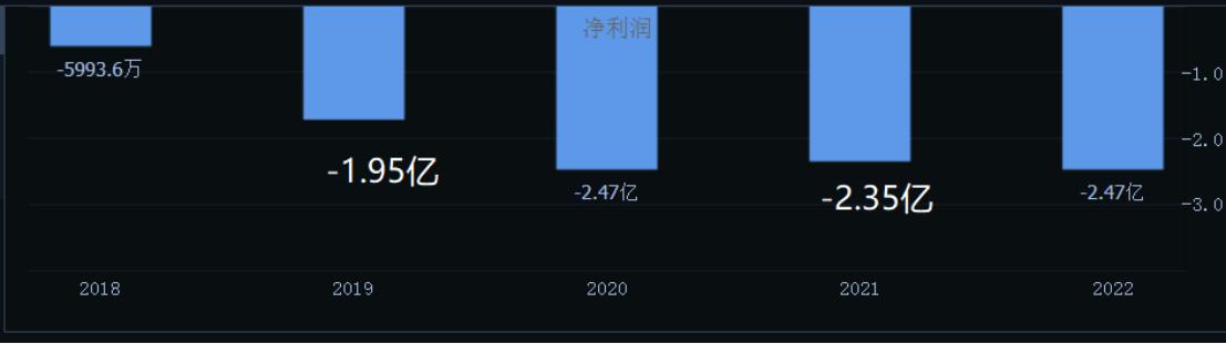 中国股市和中国男足可比性,2019国足股市