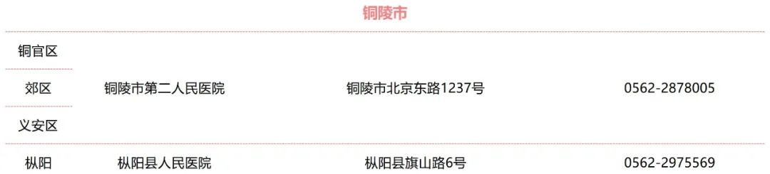 收藏！安徽省各市、县（区）结核病诊治定点医院名单