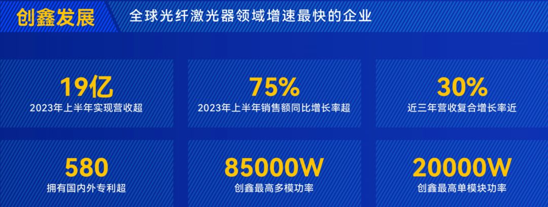 创鑫激光焊接系统,创鑫激光器焊接版