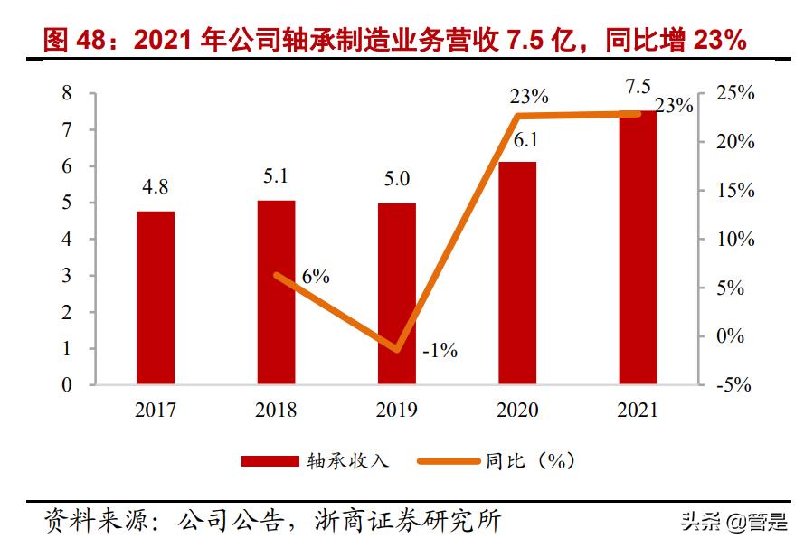 国机精工轴承,国机精工轴研所