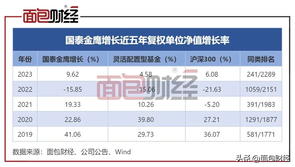 国泰金鹰增长混合,国泰金鹰增长混合基金020001