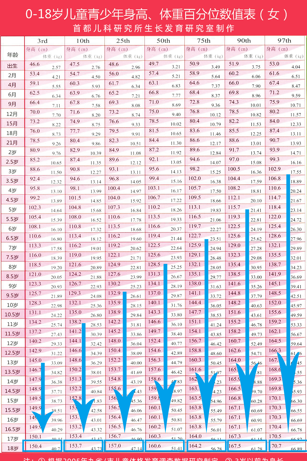 家长身高与孩子身高的关系怎么算,青少年的正常身高标准