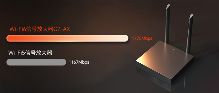 你家wifi有信号吗,wifi信号增强放大器怎样设置