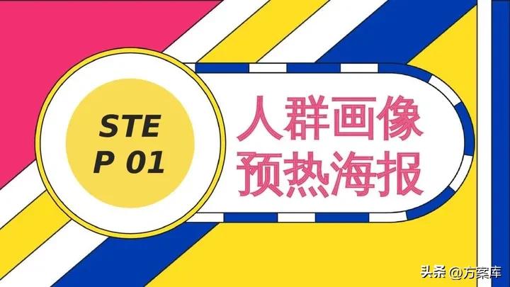 蒙牛早餐奶Social传播方案