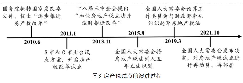 论文试行方案,论文的具体实施办法