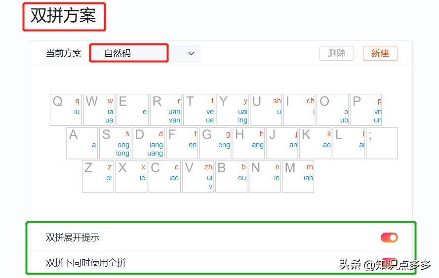 如何用拼音打出不认识的字,怎么快速打拼音字