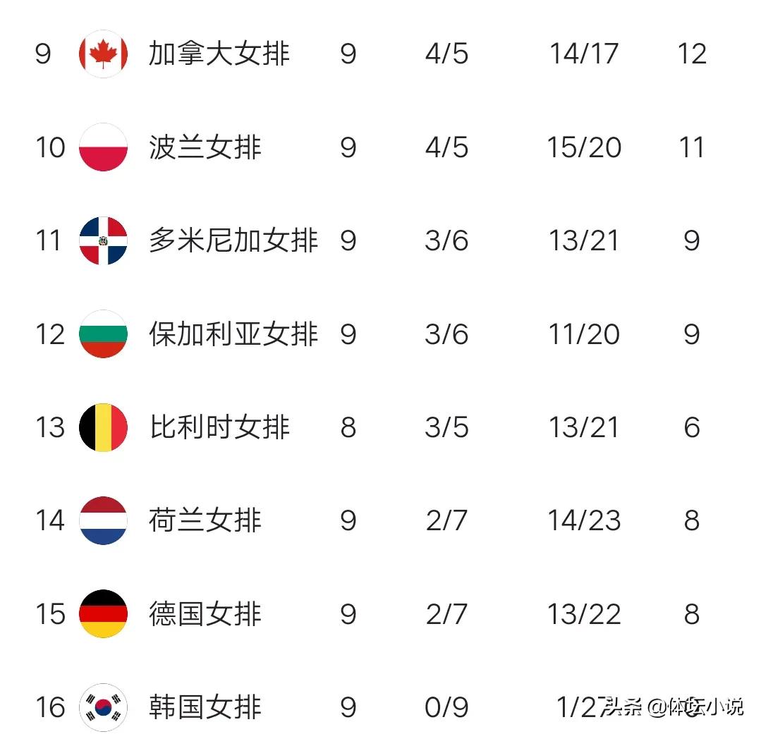 女排世联赛最新赛程积分榜,女排世联赛程表积分榜