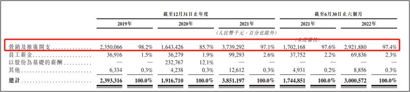 最牛的营销天才,全世界最牛的营销大师