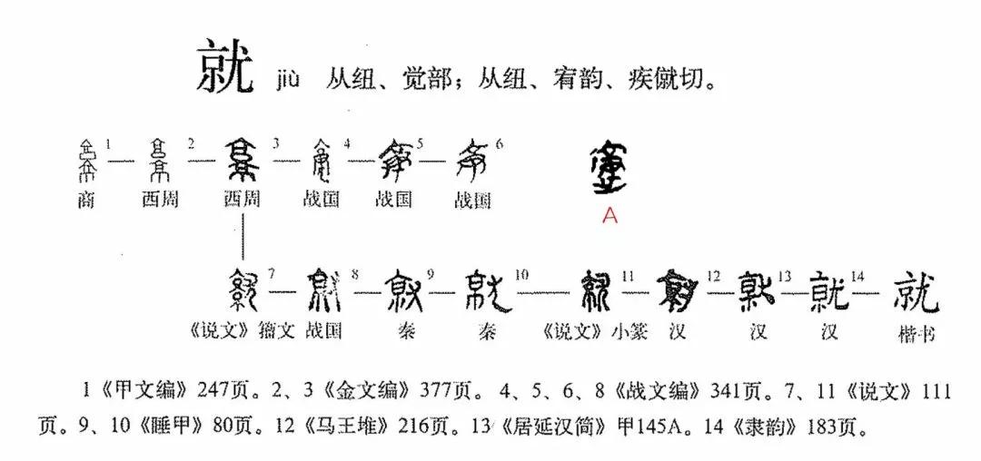 就字释义,怎字释义