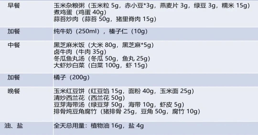 孩子最佳营养食谱大全,儿童营养均衡荤素搭配食谱