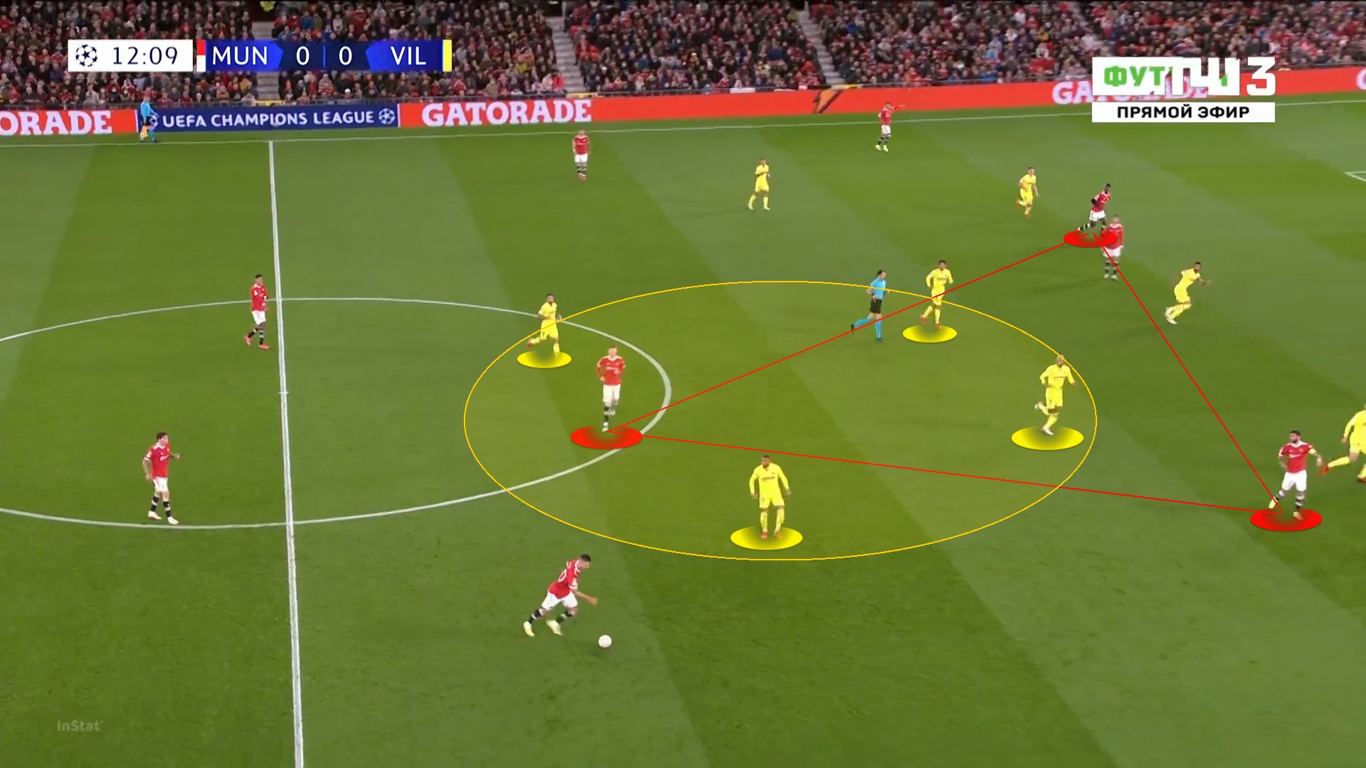 英超27轮曼联防守阵型和战术改变,曼联新赛季的阵型