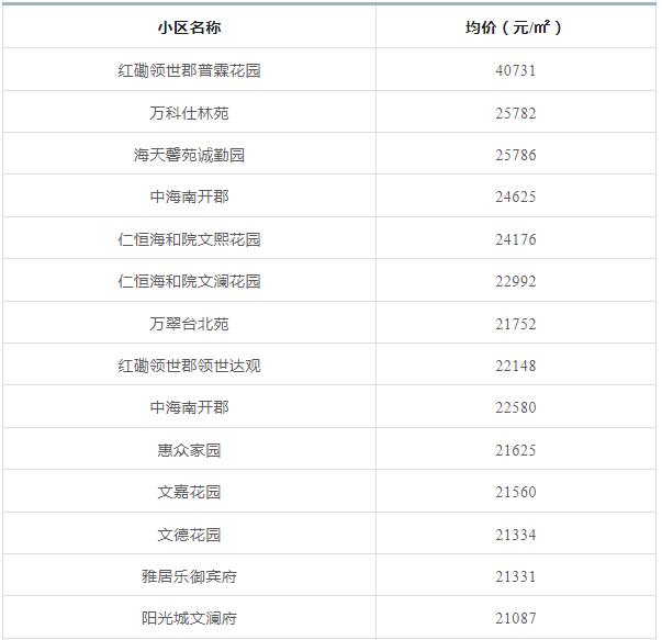 天津前十年房价走势,天津房价全国房价排名