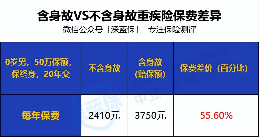 避坑指南不上当,避坑指南保险