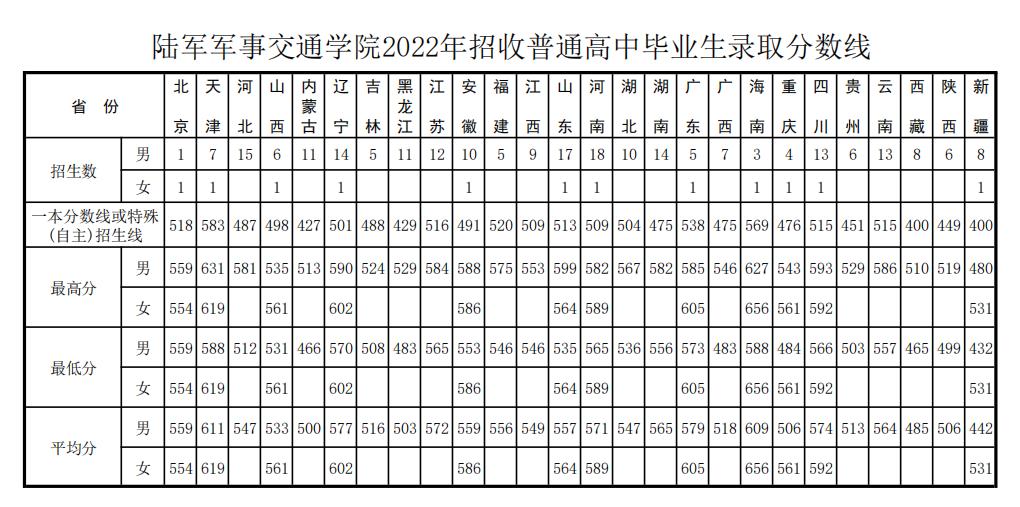 当军医以后有前途吗,为什么会选择成为一名军医
