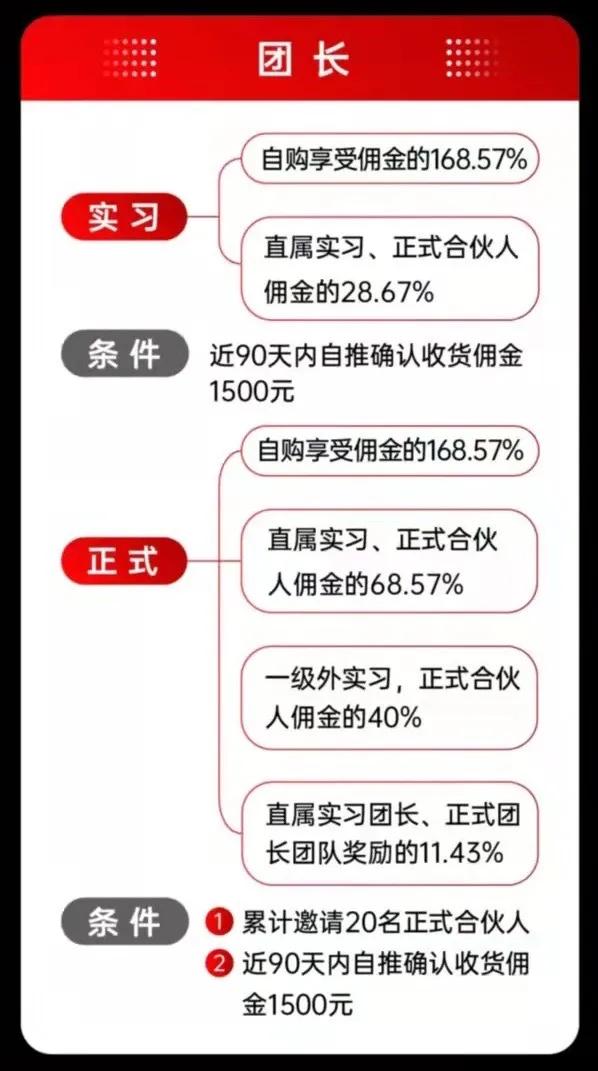 2022社交电商中一匹黑马「省团优选」席卷而来，它的魅力在哪？