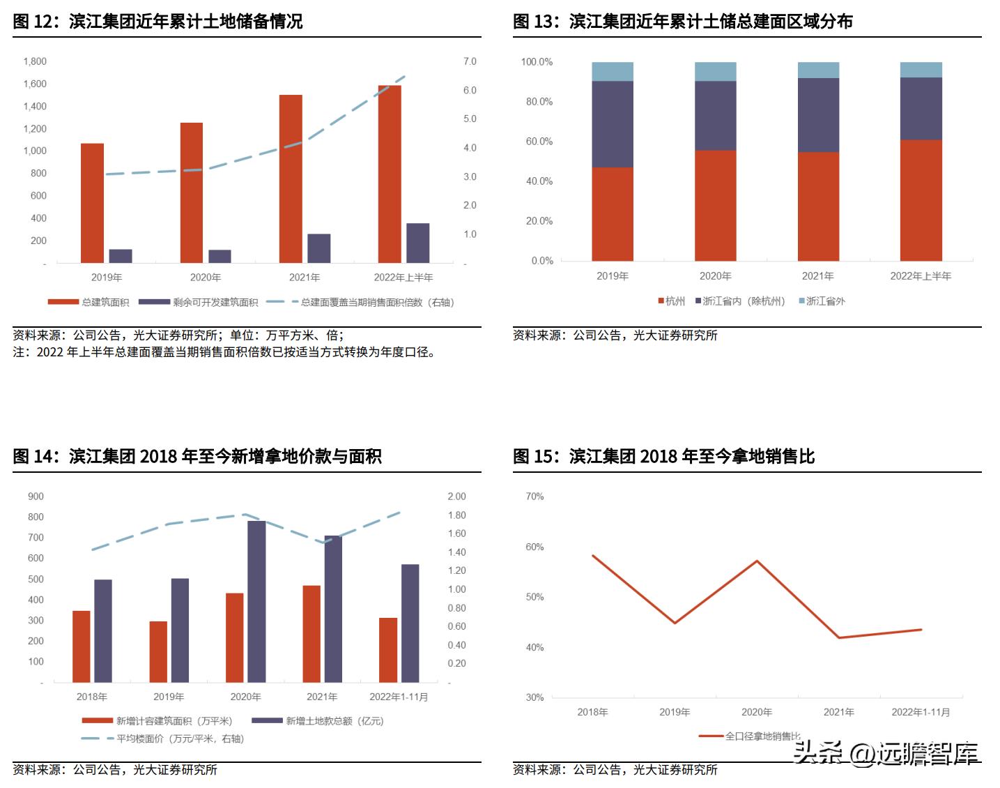 滨江集团最新目标,滨江集团经营现状