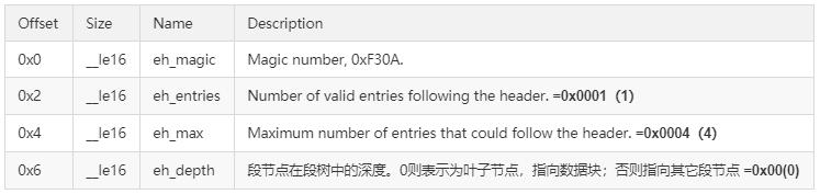创建ext4文件系统失败,ext4文件系统中文名称