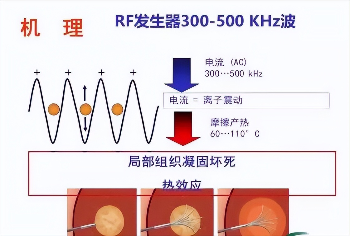 门急诊健康知识科普,门急诊相关知识
