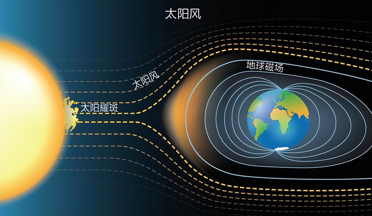 太阳风所产生的影响,太阳风的形成及影响