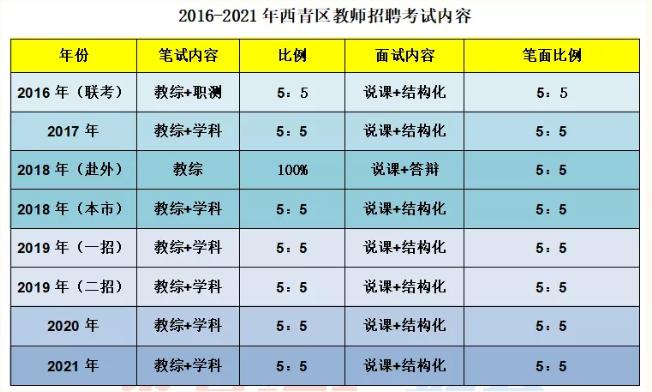 西青区招教,西青区教招条件