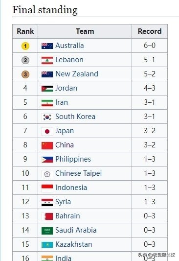 中国男篮蝉联冠军,中国男篮孙铭徽周琦