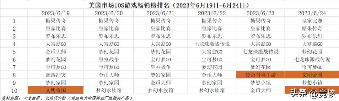 2023国外比较火的mmo手游,2023现在最火的mmorpg端游