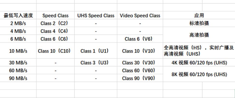 tf内存卡和sd卡的用途,TFSD内存卡二合一