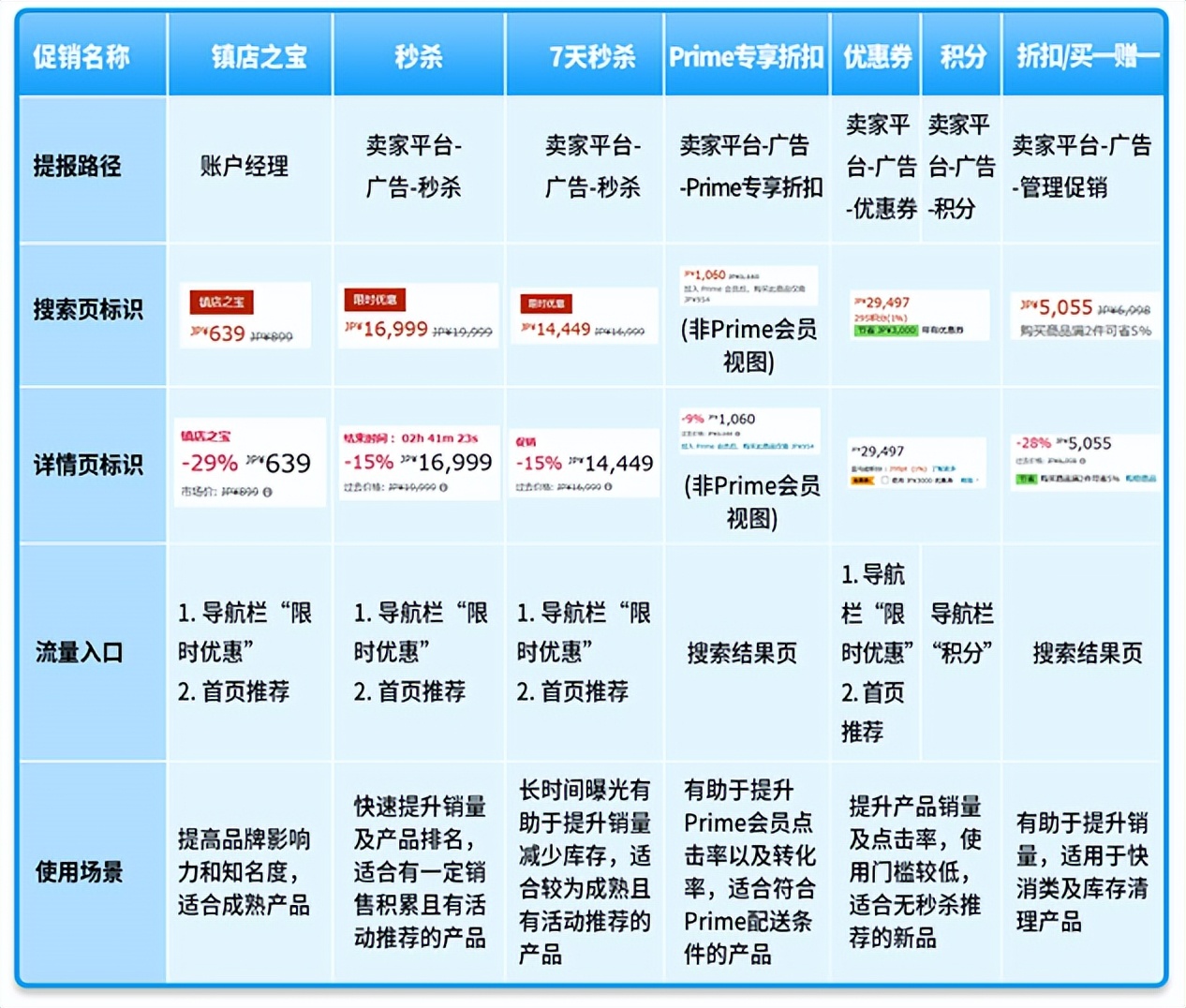 亚马逊后台怎么开通日本站,亚马逊日本站怎么有流量