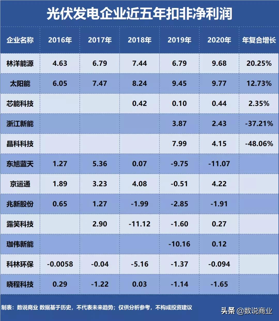 浙江新能光伏,太阳能对比晶科科技哪个更有优势